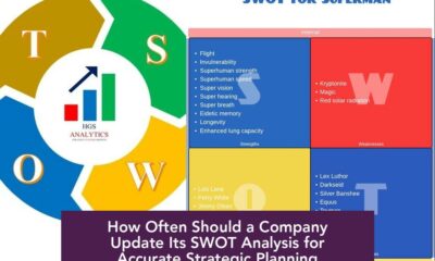 How Often Should a Company Update Its SWOT Analysis for Accurate Strategic Planning