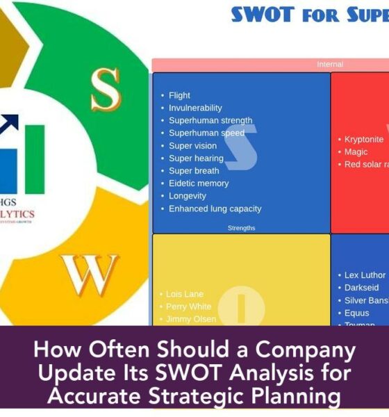 How Often Should a Company Update Its SWOT Analysis for Accurate Strategic Planning