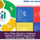 How Often Should a Company Update Its SWOT Analysis for Accurate Strategic Planning
