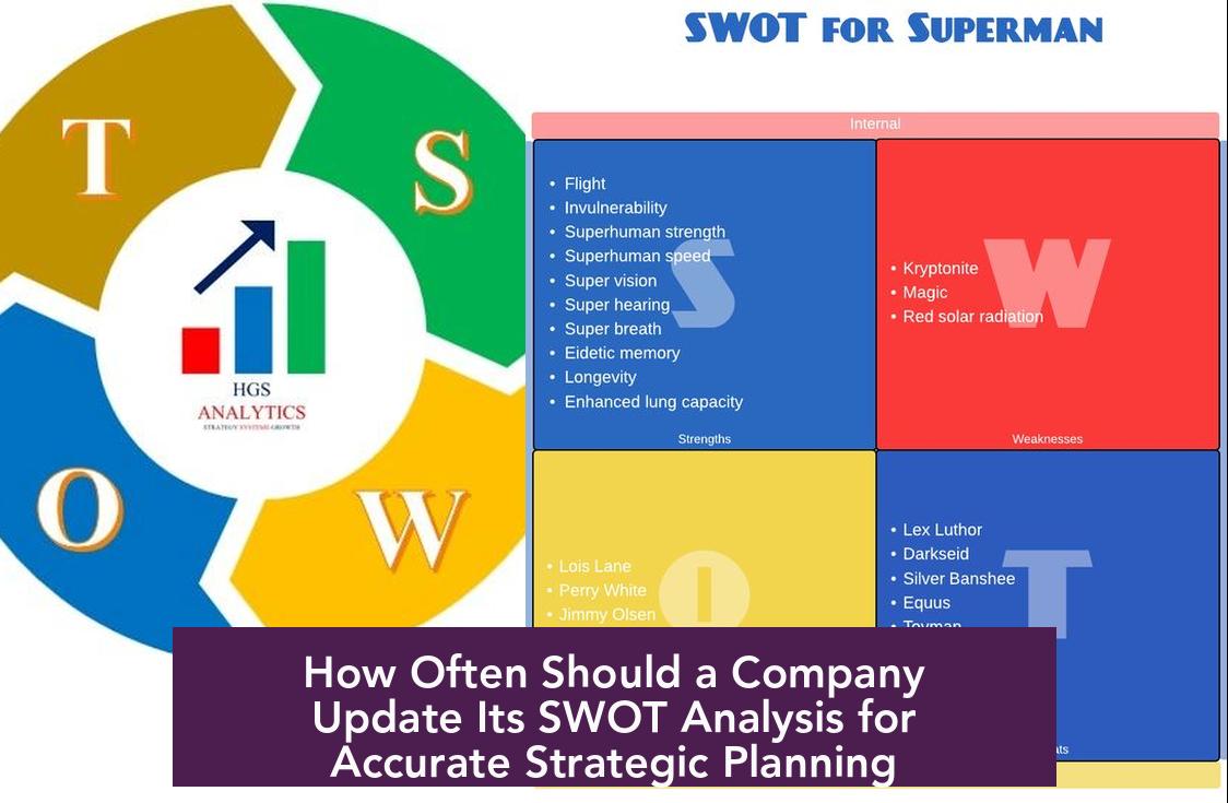 How Often Should a Company Update Its SWOT Analysis for Accurate Strategic Planning