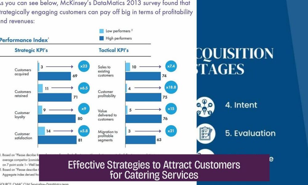 Effective Strategies to Attract Customers for Catering Services
