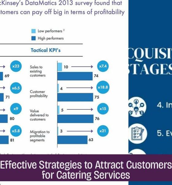 Effective Strategies to Attract Customers for Catering Services
