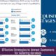 Effective Strategies to Attract Customers for Catering Services
