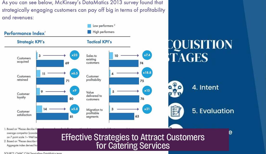 Effective Strategies to Attract Customers for Catering Services