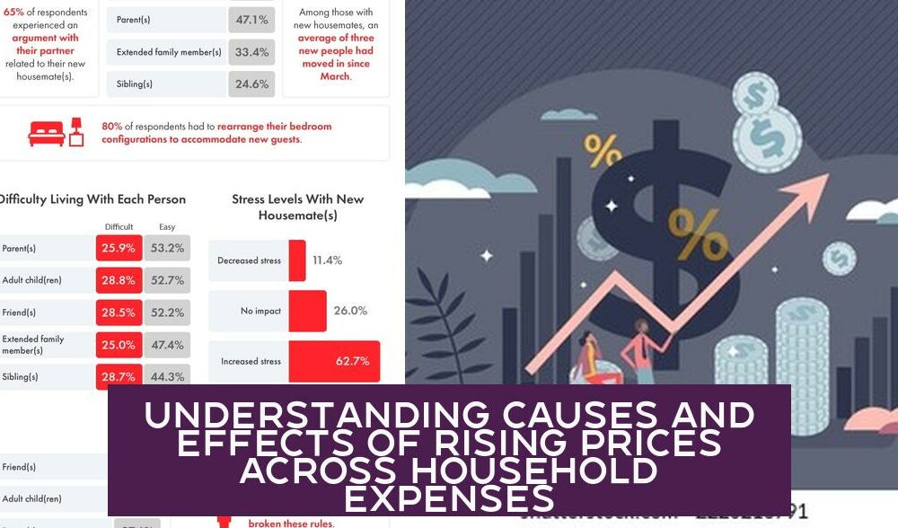 Understanding Causes and Effects of Rising Prices Across Household Expenses