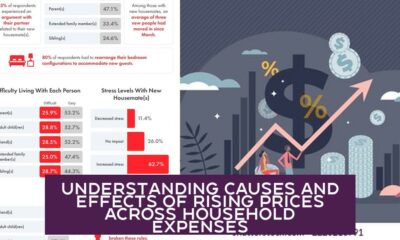 Understanding Causes and Effects of Rising Prices Across Household Expenses