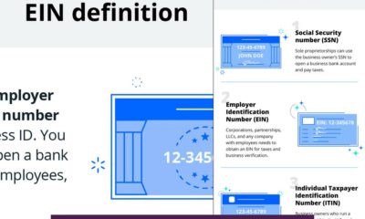 Is an EIN Public Information? Clarifying Privacy and Access for Business Identifiers