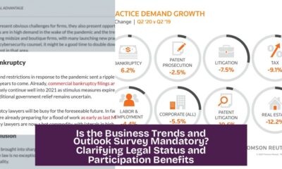 Is the Business Trends and Outlook Survey Mandatory? Clarifying Legal Status and Participation Benefits